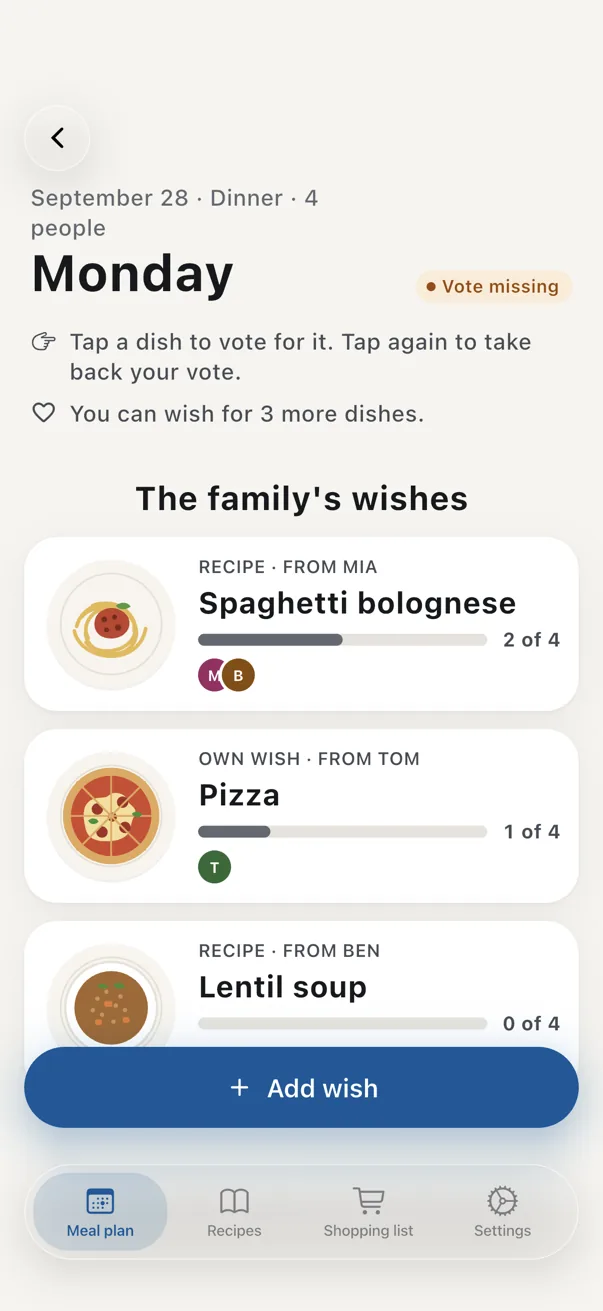 Monday dinner: three wishes with votes, spaghetti bolognese is ahead